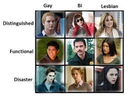 Twilight Chart Tumblr