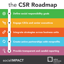 Corporate Social Responsibility Social Responsibility Corporate Communication