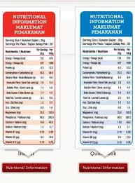 Eom dan kang (2001) dalam agus dan husen (2004) mengidentifikasi 30 jenis fungsi pertanian di korea selatan. Hati Hati Pilih Oat Untuk Turunkan Berat Nampak Sama Tapi Ada Yang Tinggi Gula Vanilla Kismis