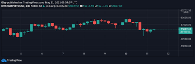 The knowledge recorded in the blockchain can take any form, whether or not it is a switch of money, ownership, transaction, someone's identity, an agreement between two events,. Crypto Market Outlook Bitcoin Btc Ether Eth Binance Coin Bnb Ripple Xrp Coinfomania