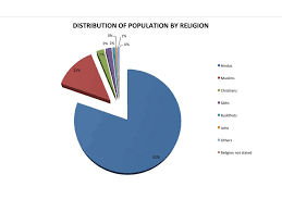 Religion