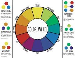 Student Color Wheel Reference Card By Heather Carr Tpt Color Wheel Color Wheel Projects Reference Cards
