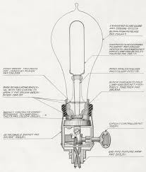 Edison S Light Bulb Turns 135 National Museum Of American History