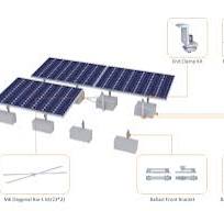Ballast Flat Roof Solar Mounting