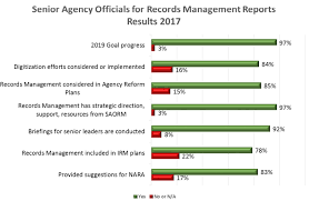 Nara Most Agencies On Track To Transition From Paper To