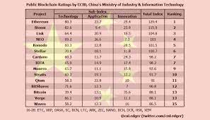 Subscribe reported by pamela ambler. China Ranks Cryptocurrencies Crypto World Network News