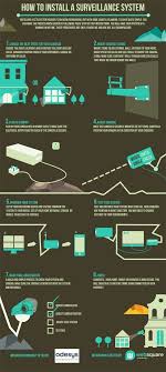 Do It Yourself Wireless Home Safety And Security Wireless Home Security Systems Home Security Systems Home Protection