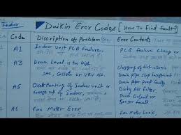 Daikin Ac Errer Codes Youtube In 2019 Error Code Coding