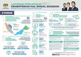 Berkaca pada rumitnya permasalahan kesehatan kementerian kesehatan badan penelitian dan pengembangan kesehatan. Kementerian Hal Ehwal Ekonomi Website