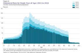 It is a contract between you and your insurance company. Conversable Economist Health Insurance Coverage In The Us
