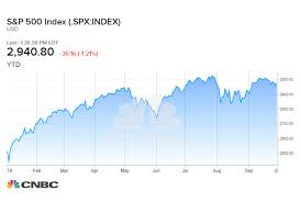 Stock Market Comeback Is Another Failure As Chart Analysts