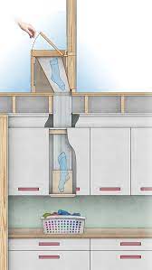 But when he realizes that he can't sleep without his trampoline, he has to go through an elaborate. Add A Laundry Chute Fine Homebuilding