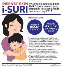 Maybe you would like to learn more about one of these? I Suri Kwsp Daftar Dapat Insentif Rm480 Setahun Untuk Suri Rumah