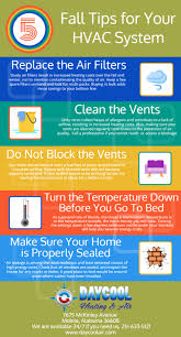 Pin By Daycool Heating Air On Tips From Daycool Air Heating Hvac System Heat