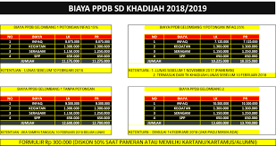 Tengok saja daftar biaya yang diberikan pihak sekolah. Biaya Pendaftaran Sd Ta Miriyah Surabaya 2020 Daftar Ini