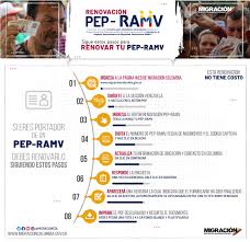 Para inscritos en el ramv por medio. 10 Dudas Sobre La Renovacion Del Pep Ramv Frontera