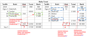 (i) akaun kawalan penghutang (ii) akaun kawalan pemiutang. Https Mhdazlan Files Wordpress Com 2014 10 Akaun Kawalan 2014 N9 Blog Pdf
