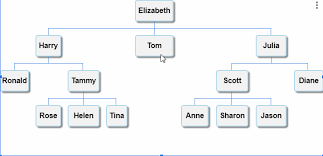 How To Add Tooltips To Org Chart In Google Sheets