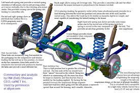 I have a stumble in the engine and while doing an oil change and usual inspection i found that anyone with a 2004 automatic please check and please tell me where the plug is located in the harness. Dodge 1500 Suspension Diagram Wiring Diagram Engine Heat Base A Heat Base A Unapadellaperdue It
