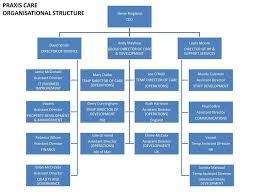 organisational structure ppt download