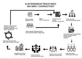 Angsana raya no.9, sukaresmi, cikarang selatan, bekasi, jawa barat 17530 Hubin Bkk