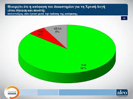 Δημοσκοπηση alco /πιο προσφατα 22.6.2021 πολιτική δημοσκόπηση alco: Dhmoskophsh Alco Probadisma Ths Nd Me 38 2 Dysforia Gia Toys Xeirismoys Sthn Pandhmia Ta Nea