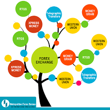Follow Us On Metropolitan Forex B To Know More About Our Services Forex Exchange Ser Web Development Design Website Design Services Web Development Company