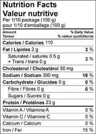 137 calories per 3.5 ounces (100 grams) dark meat: Great Value Fire Grilled Chicken Breast Strips Walmart Canada