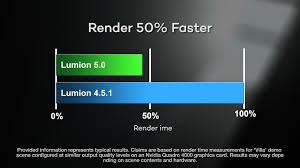 Lumion 5 Revolutionizes Architectural Visualization Software Visualisation Software Graphic Card