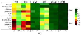 Termite science, inc., the termite doctor, affordable termite control, prestige termite solutions, western southwest. Ijms Free Full Text Phytohormones Auxin Gibberellin And Acc Deaminase In Vitro Synthesized By The Mycoparasitic Trichoderma Demtkz3a0 Strain And Changes In The Level Of Auxin And Plant Resistance Markers In