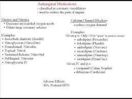 Ashley Gonshorek Provides A Review On Cardiac Glycosides Antianginal Medications And Peripheral Vasodilators I Nclex Pharmacology Nursing School Pharmacology
