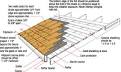 How To Install Cedar Shingles - SlideShare