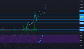 Dogecoin current price is €0.00677 with a marketcap of €866.51 m. H0x Rt4yuqecum