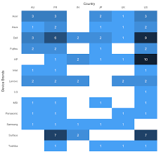 Heatmap Table In R Ggplot2 Google Sheets And Google Slides
