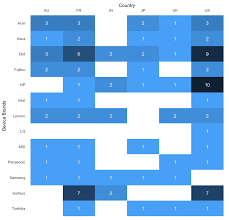 heatmap table in r ggplot2 google sheets and google slides