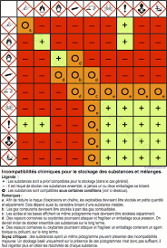 Precautions En Chimie Scienceamusante Net