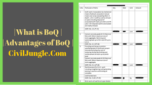 What Is Boq Boq Meaning Advantages Of Boq What Is Bom Meant To Be Construction Contract Advantage
