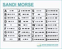 Check spelling or type a new query. Materi Morse Pramuka Penggalang Info Gtk