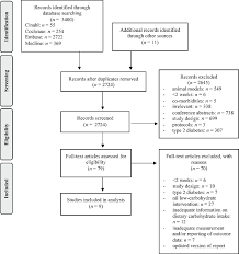 prisma flow chart https doi org 10 1371 journal pone