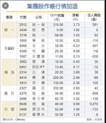 72,940 likes · 1,567 talking about this. 7 6 å'¨ä¸€ é›†åœ˜ä½œå¸³è‚¡ 2301 å…‰å¯¶ç§' è‚¡å¸‚å¤§åª½ Histockå—¨æŠ•è³‡ç†è²¡ç¤¾ç¾¤