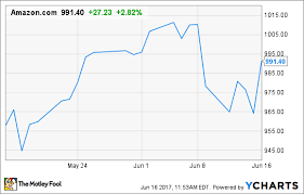 A blue origin test flight successfully first reached space in. Just How Rich Is Jeff Bezos Now The Motley Fool