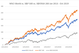 This has caused a record divergence in the two indices, not seen in decades.aussie banks have done some of. Forward Or Reverse Finding The Right Gear For Any Market Direction Betashares