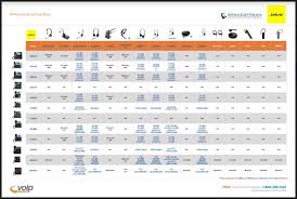 Telecomreseller Phones Headsets Compatibility Guide