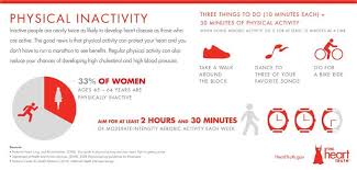 Alternative Medicine For Kidney Disease Heart Disease Risk Factors Physical Inactivity American Heart Month