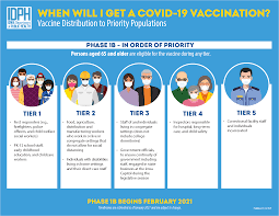 Learn more about what you can do when you have been fully vaccinated. Covid 19 Vaccine Frequently Asked Questions Nebraska Medicine Omaha Ne