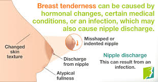 Pregnancy symptoms differ from one woman to another woman and also from one. Symptoms Of Breast Tenderness Menopause Now
