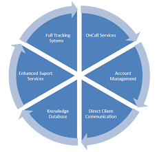 Q‐station combines a suite of . Support Streamline Healthcare Solutions Llc