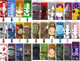 How To Unlock Characters In Castle Crashers