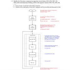 Solved C Modify This Flowchart To Represent An Algorithm