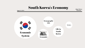 How big is the national debt? South Korea S Economy By Abigail Watson On Prezi Next